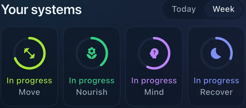 Los cuatro sistemas de JUVENAI en la app: movimiento, nutrición, mente y descanso, cada uno con su progreso