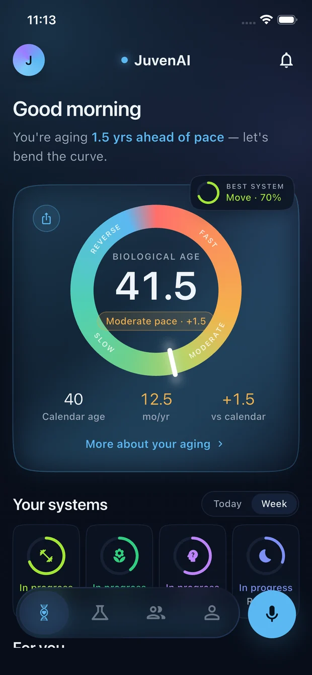 Pantalla de inicio de la app JUVENAI: edad biológica de 41,5 años frente a 40 de edad cronológica, con el ritmo de envejecimiento y los cuatro sistemas debajo