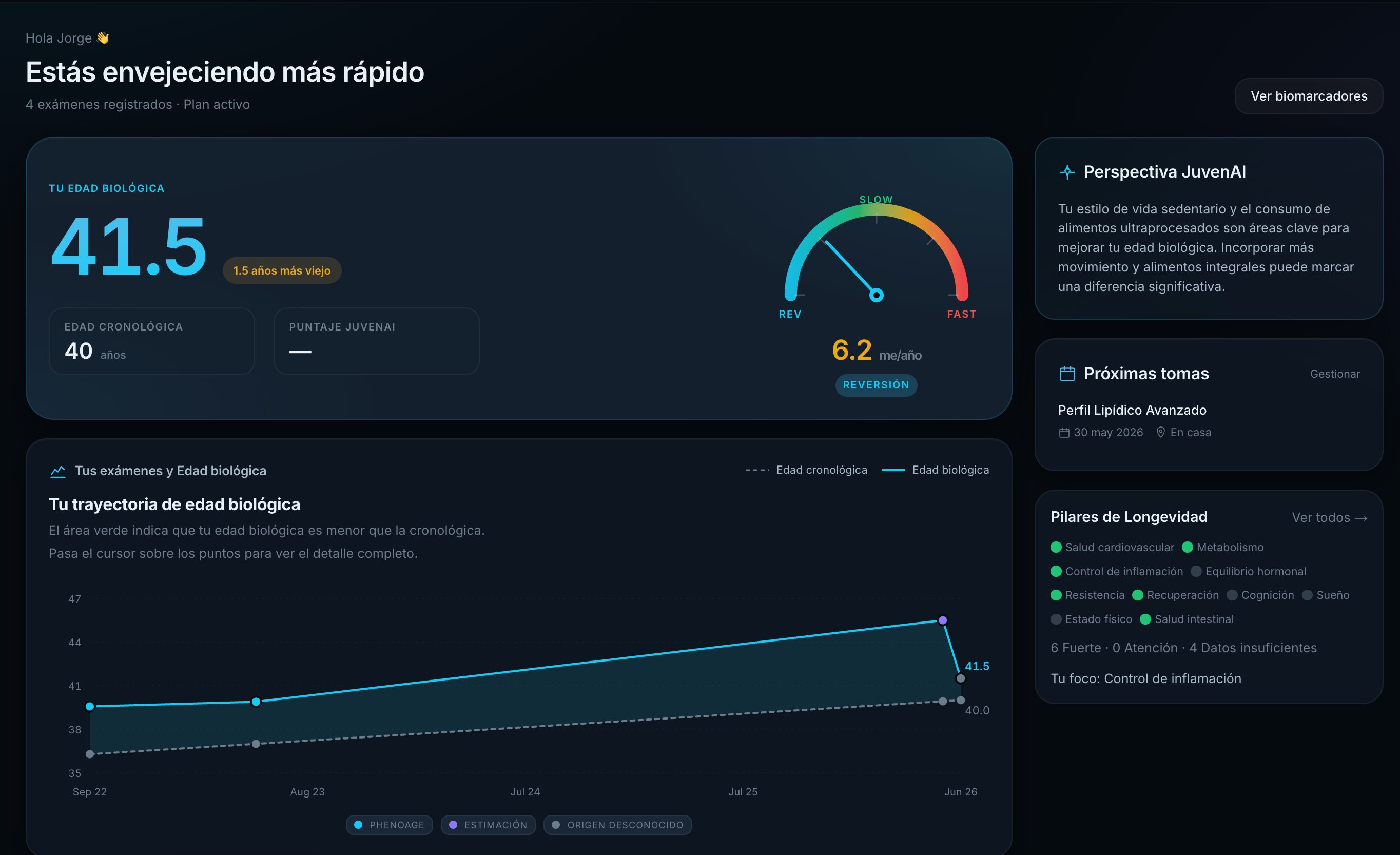 JuvenAI Dashboard