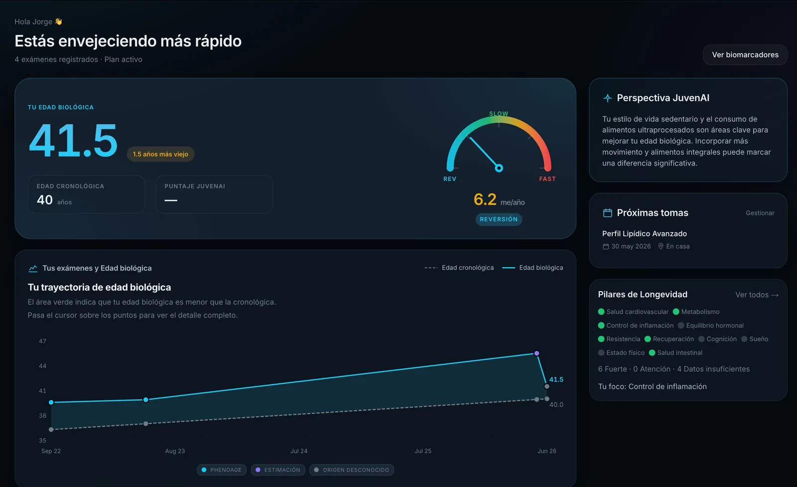 JuvenAI dashboard with connected health data