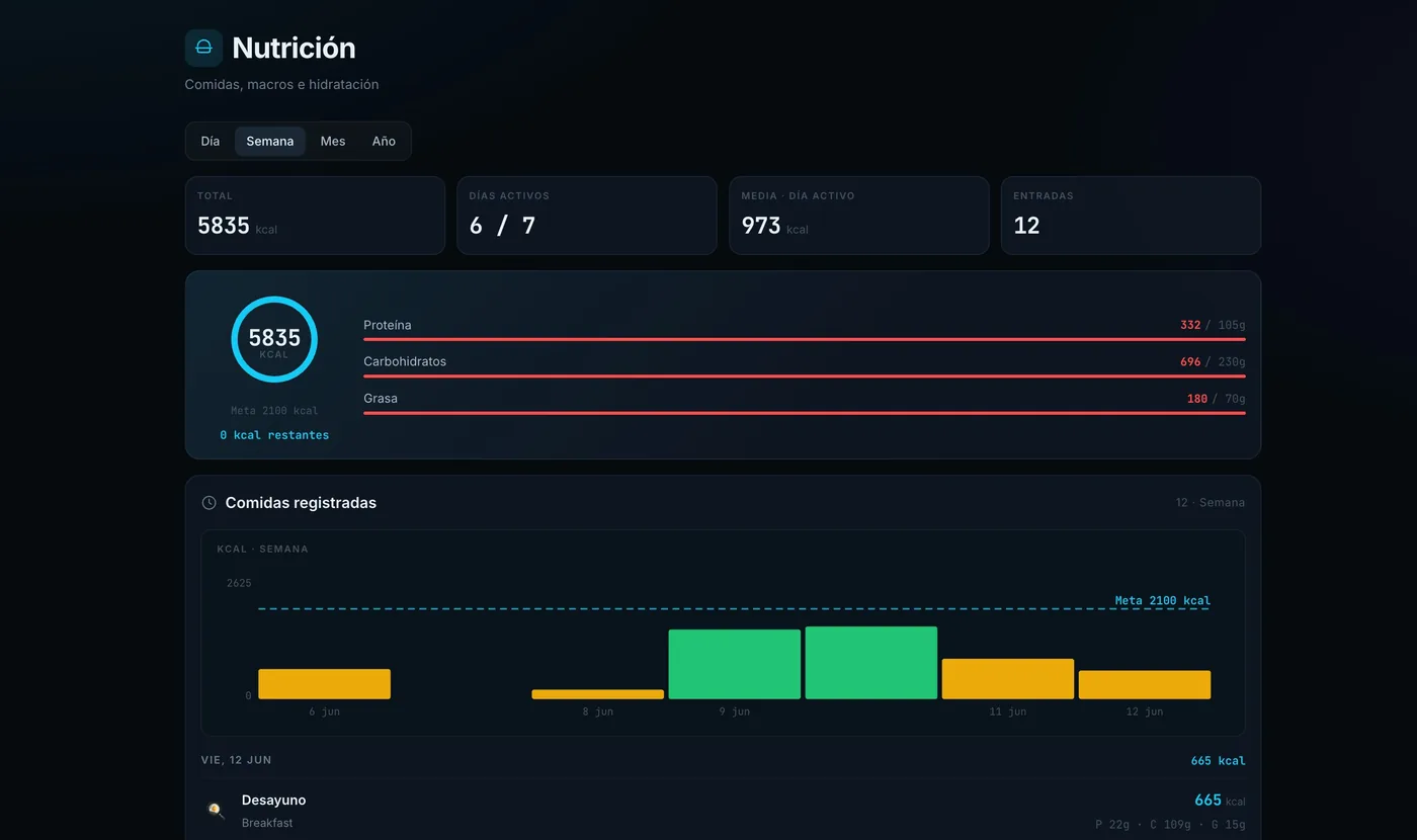 JuvenAI nutrition dashboard and guided programs